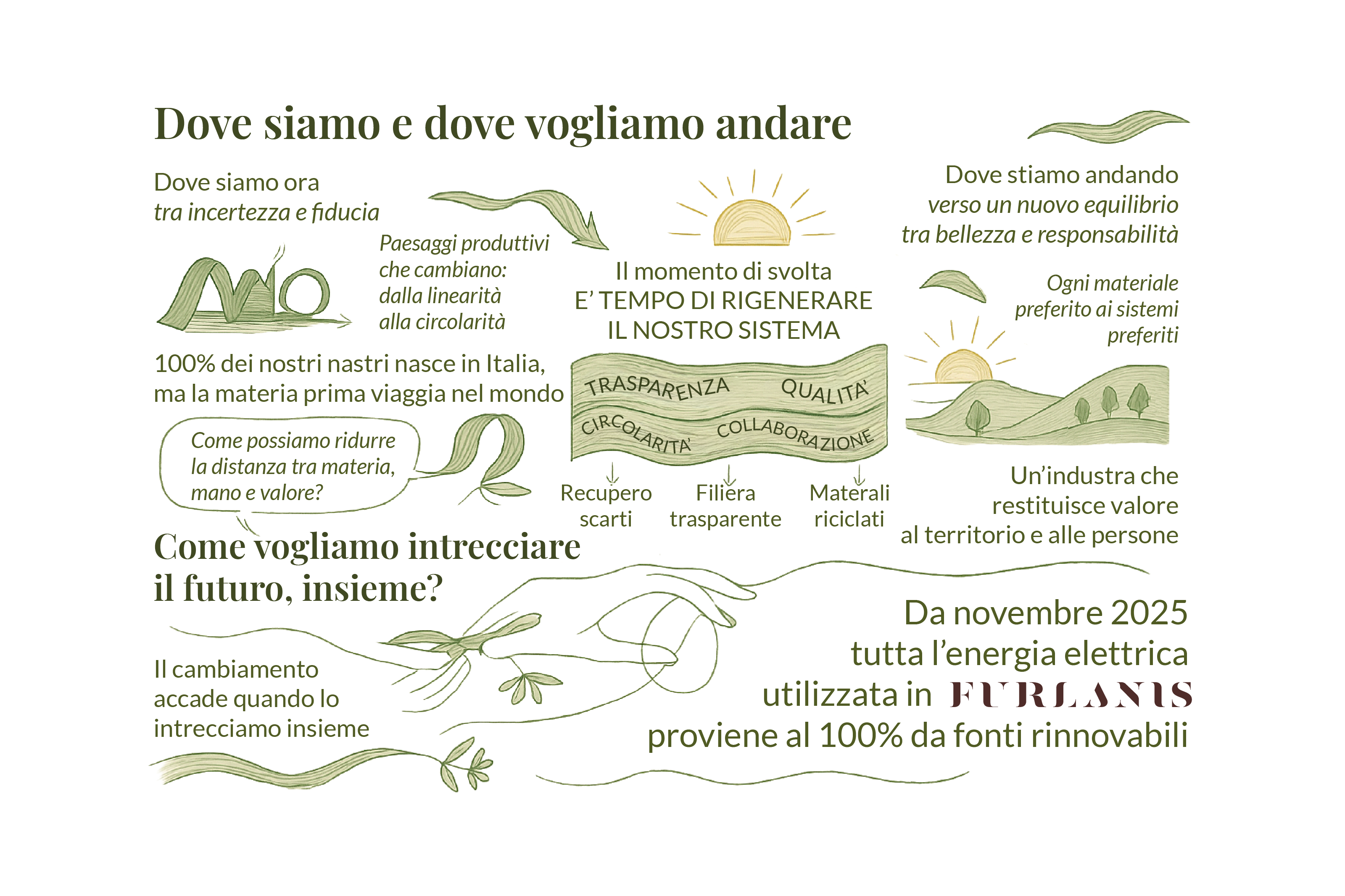 Mappa energia rinnovabile Furlanis