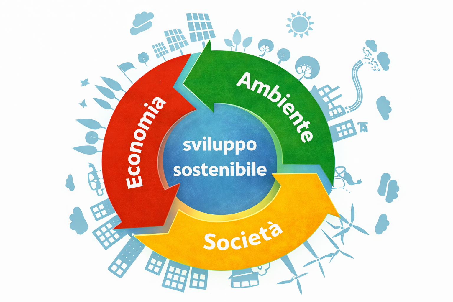 Politica Integrata & Ambientale e Sociale